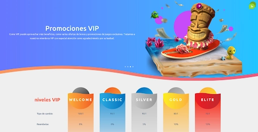 Niveles VIP en Cadoola Casino VIP en Cadoola